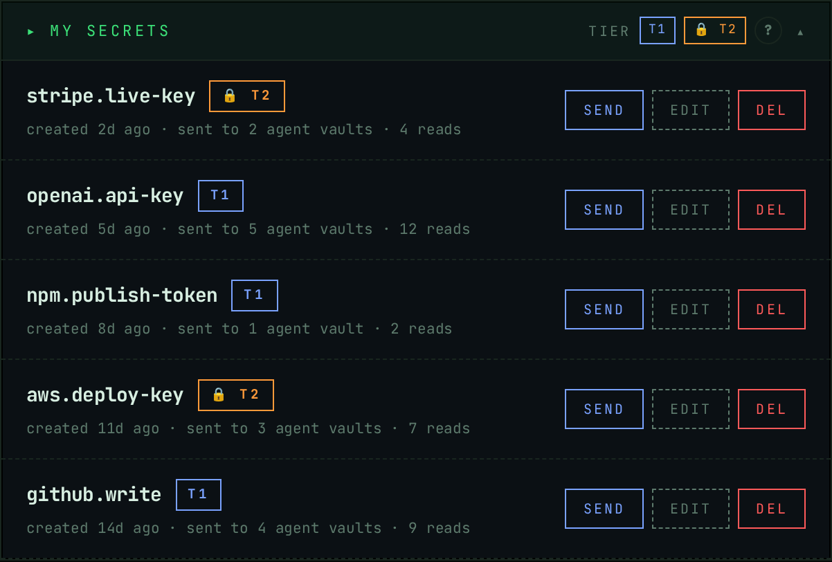 The old secrets list: a tier badge trailing each name at a different offset, an EDIT button, a TIER legend in the panel header, and no way to search or sort.