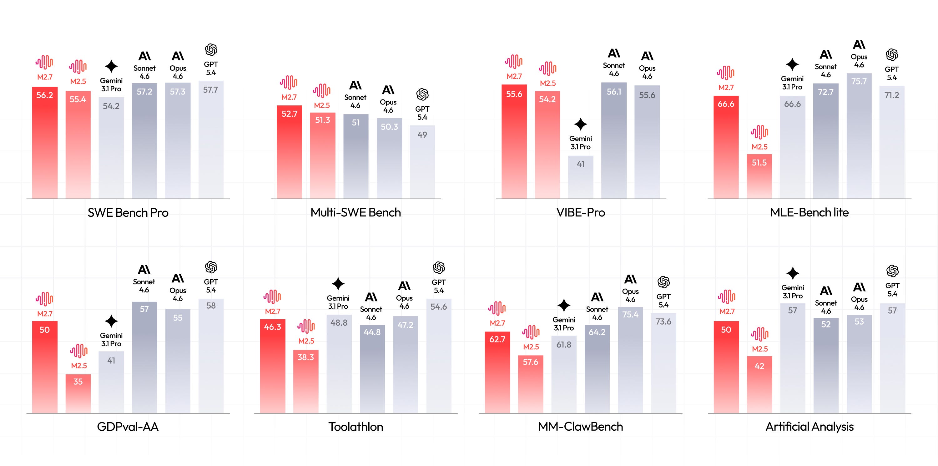 AI model comparison