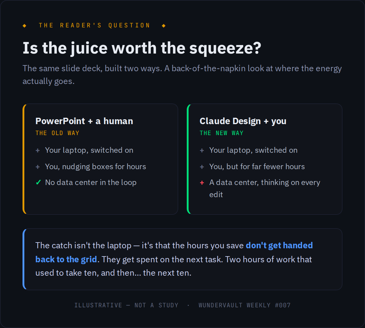 Is the juice worth the squeeze? A back-of-the-napkin look at PowerPoint plus a human versus Claude Design plus you.