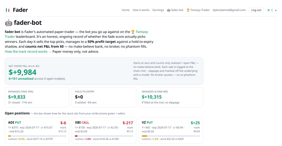 The fader-bot performance page showing net paper profit of about $9,984 from a $0 start, a 71% managed win rate across 31 closed trades, and a grid of open positions