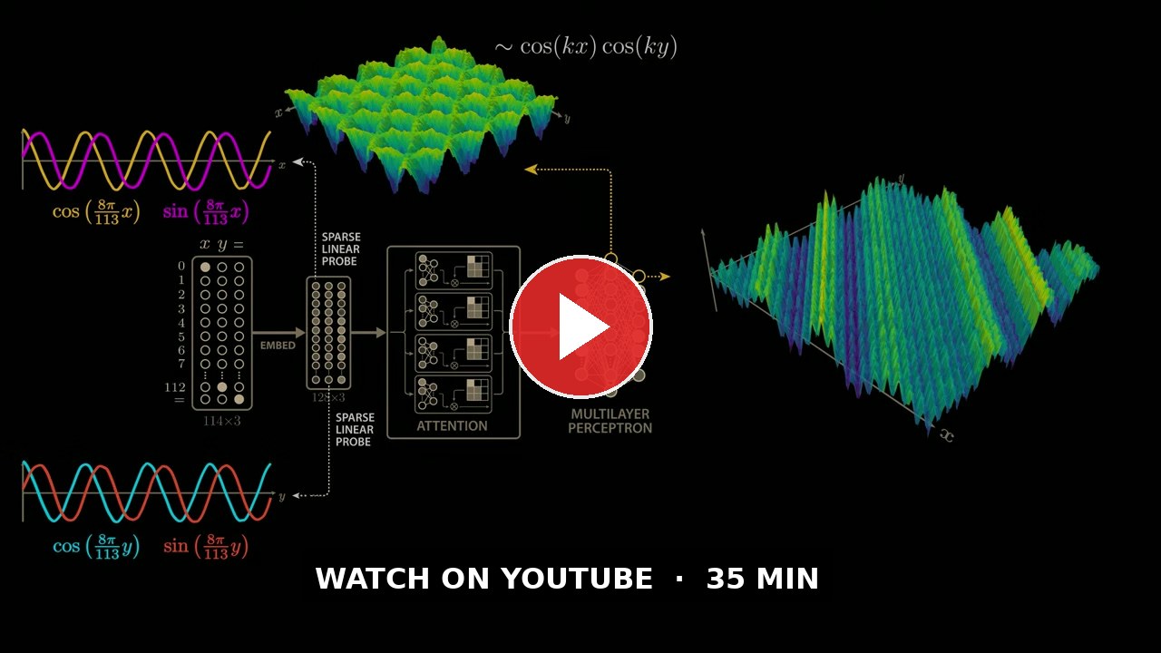 Welch Labs video: a tiny AI and the colorful wave-shaped patterns hidden inside it