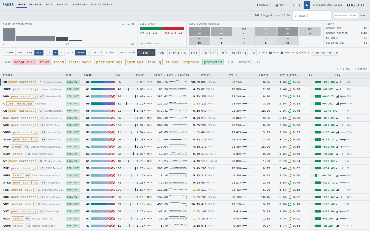 The new Fader screener: a dense terminal-style layout with a score distribution histogram, a buy/sell split bar, a sector heat grid, filter chips and a compact table with inline sparklines.