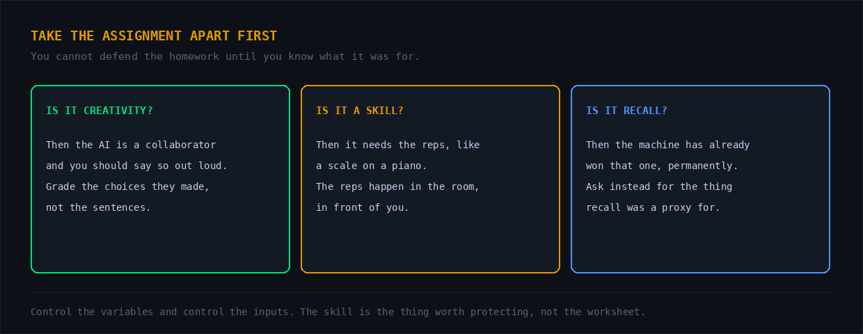 Three cards asking whether an assignment is about creativity, a skill needing practice, or recall, with what to do in each case