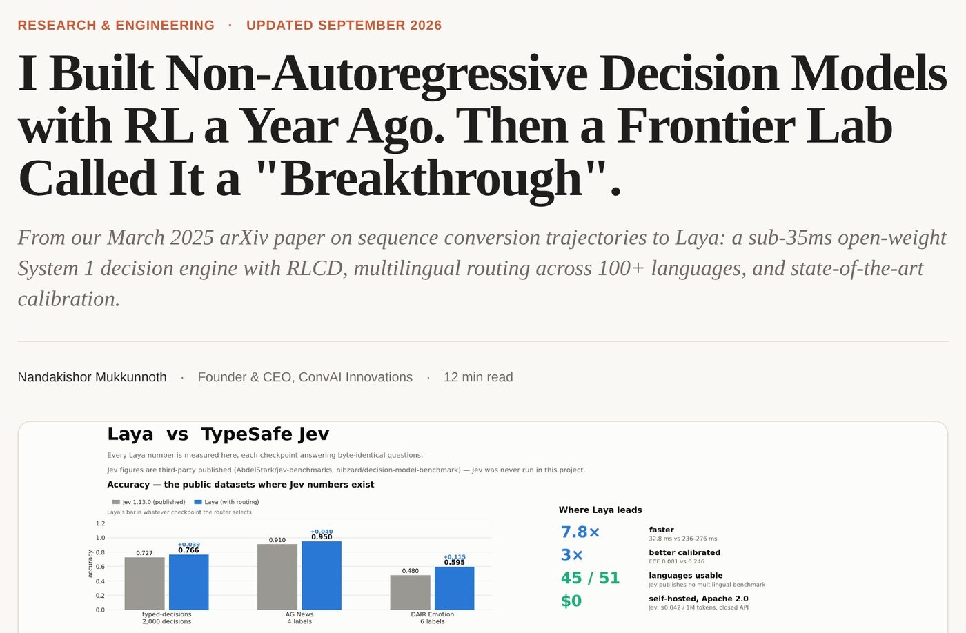 The top of Laya's launch page: the headline 'I Built Non-Autoregressive Decision Models with RL a Year Ago. Then a Frontier Lab Called It a Breakthrough.', by ConvAI Innovations founder Nandakishor Mukkunnoth, above his chart comparing Laya with TypeSafe's Jev.