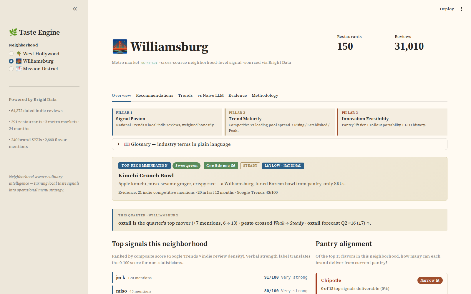 Taste Engine — hyper-local flavor analysis for the Williamsburg neighborhood